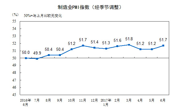 一年以來中國製造業PMI指（zhǐ）數變化趨勢